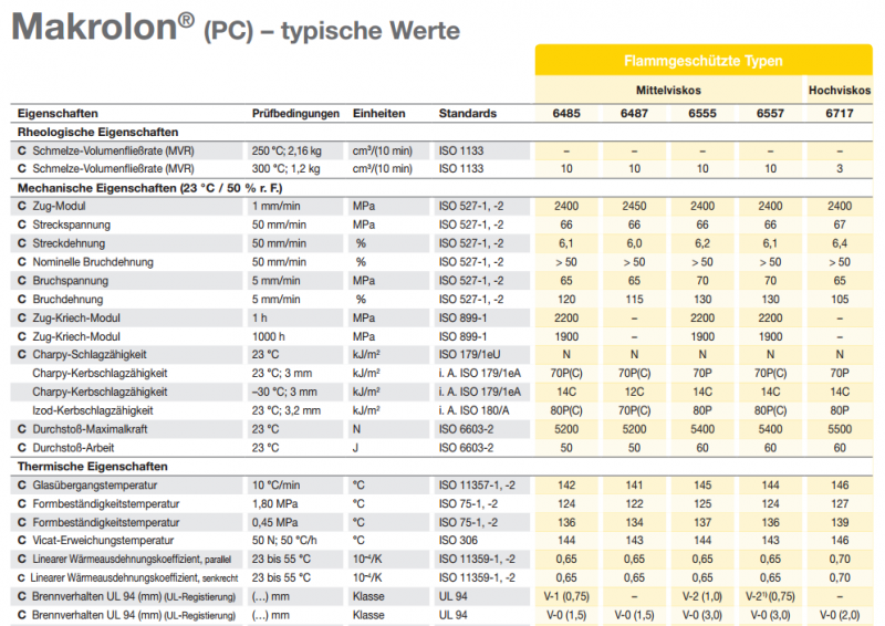 這是中國塑商之家www.plas-cn.com的一張Bayer德國拜耳Makrolon PC 6487物性表圖片