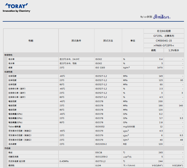 AMILAN日本東麗PA66 CM3004G-15物性表圖片