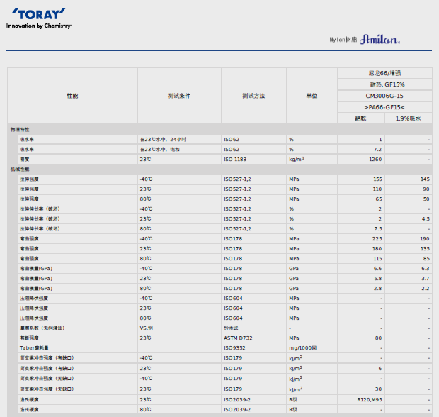 AMILAN日本東麗PA66 CM3006G-15物性表圖片