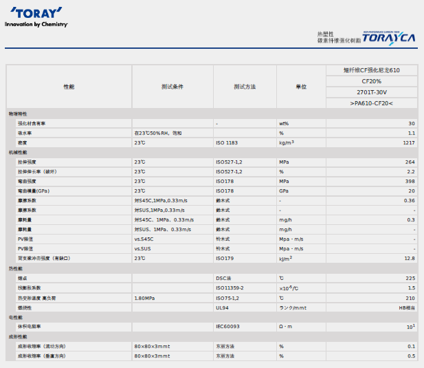 日本東麗碳纖維增強(qiáng)PA66 2701T-30V物性參數(shù)圖片